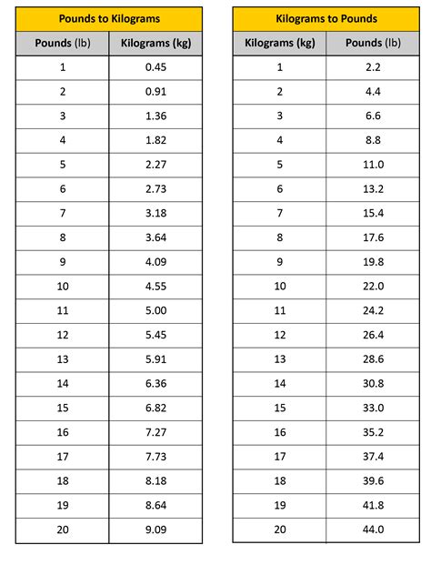 123 Pounds To Kilograms Converter 